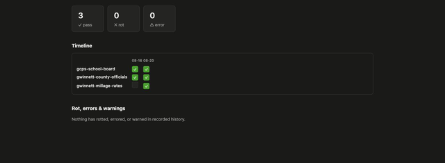stilltrue drift report — pass, rot, and error over time